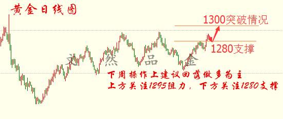 8.12-13周评 黄金若能回调即是幸运 下周黄金原油走势预测