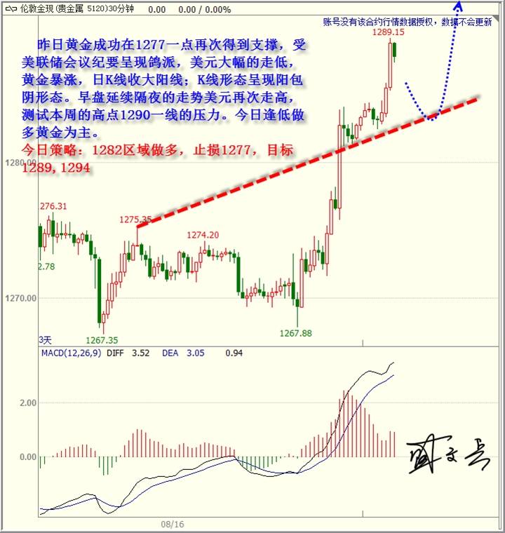 盛文兵：恐怖袭击再搅市场，黄金非美高空为主