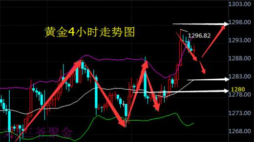 三爷聚金：11.20黄金鱼跃龙门成王败寇！