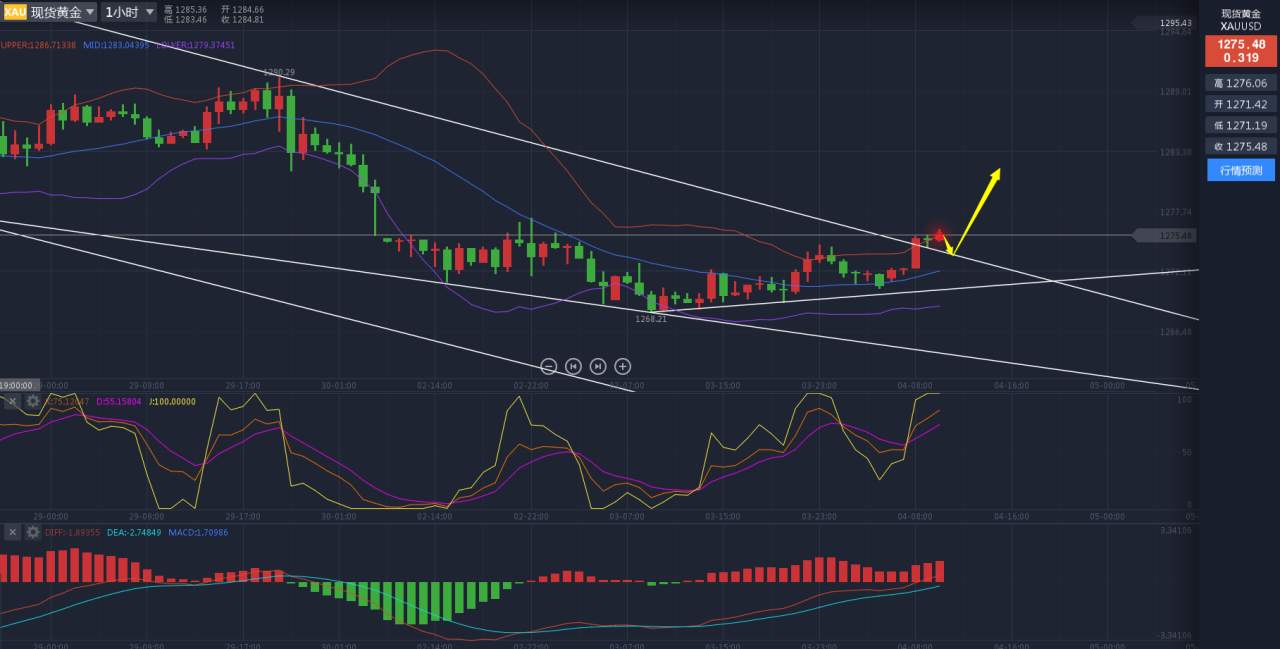 金椽栐：10.4黄金日内行情分析及策略