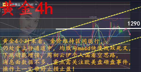 黄金市场带给你的挫折，日后必是福祉！周一开盘即空必赚钱！