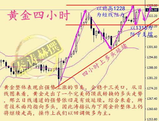 秦涛赫：黄金空单被套怎么办，9.3黄金下周能否延续强势多头