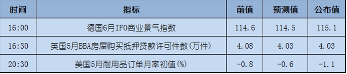 今日重点:美元探底走高,日内关注耶伦讲话