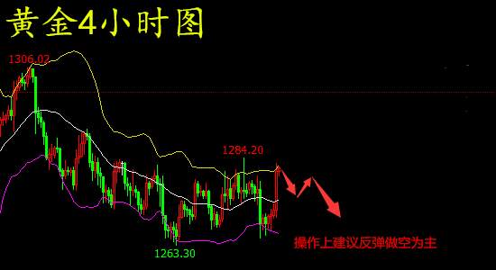 袁祺鸿：11.7黄金如期下跌，晚间黄金原油如何操作？