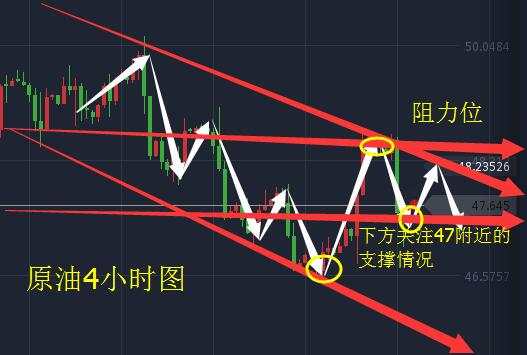 黄金原油：8.22黄金多头再次发力，原油倒V空头来袭