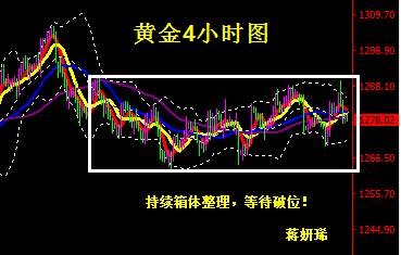 蒋妍琋：黄金多空胶着破位在即 原油看修正至53高空对待