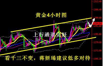 蒋妍琋：黄金继续看千三不变 原油58.3压制下仍看回落修正