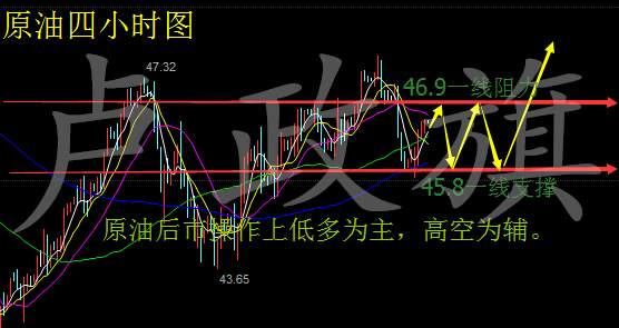 卢政旗7.25美联储并不算阻碍，黄金原油后市独家操作建议