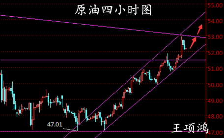 王项鸿:4.7非农助攻黄金预破新高,原油回踩做多