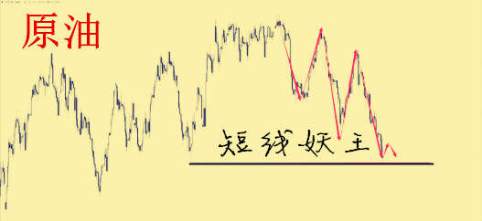 短线妖王：1240遇支撑 6.22黄金多头迎良机