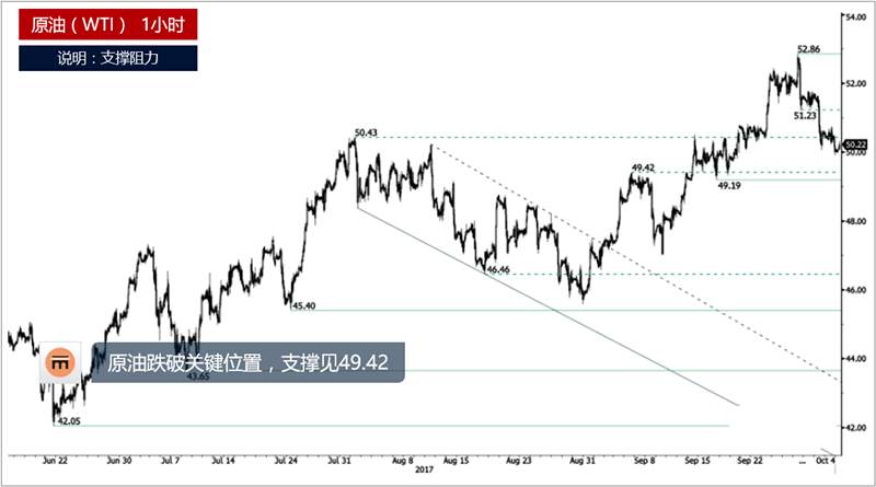 肖宇梵早评：10.5黄金原油走势分析及操作建议附解套