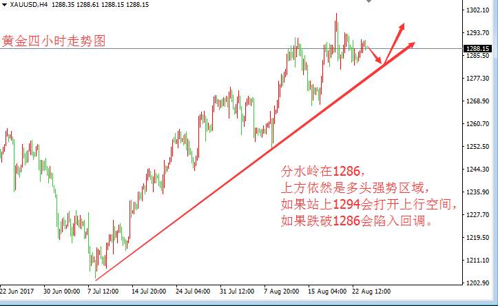 张皓晟：黄金高空思路不变 震荡之后看突破