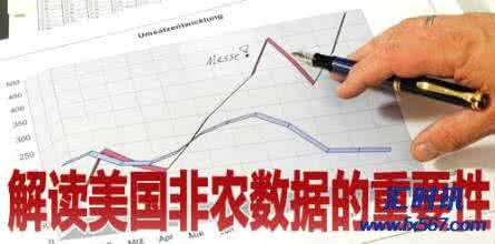 齐浩铭：下周非农来袭，如何布局非农的行情?该注意什么