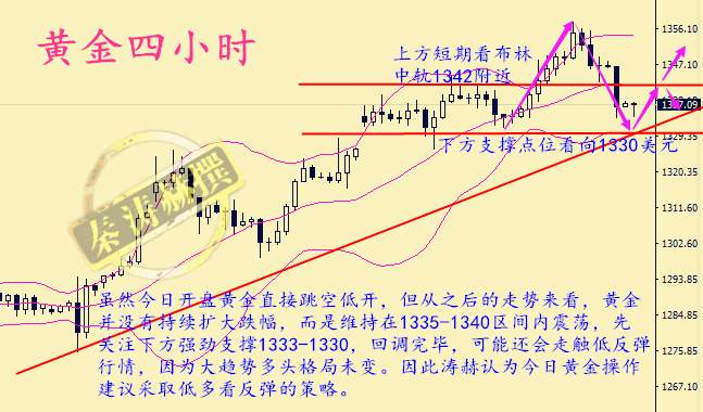 秦涛赫：黄金暴跌后市展望，9.11黄金晚间行情分析操作布局