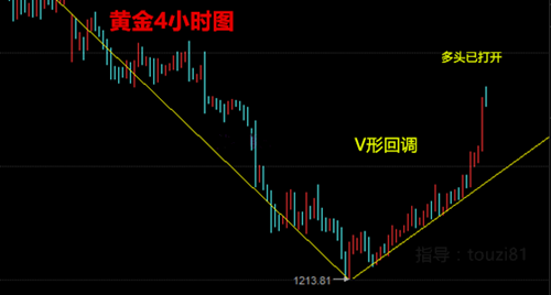 汤天恩:5.18黄金多头强劲,原油EIA打脸利空反涨
