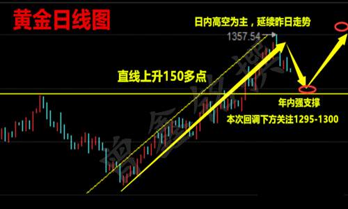 曾鑫铭9.14合理控制自己的盈亏，黄金后市操作建议附解套策略
