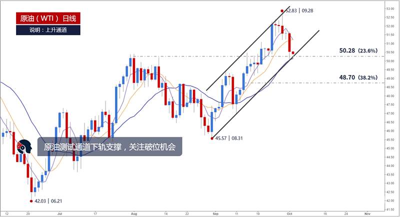 肖宇梵午评：10.4ADP携手EIA 黄金白银原油操作建议