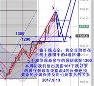 鑫干线点金：9.13黄金中线看1300不变，原油低多止盈观望