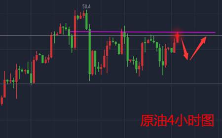 余天翼：8.8黄金原油双双突破后又该何去何从