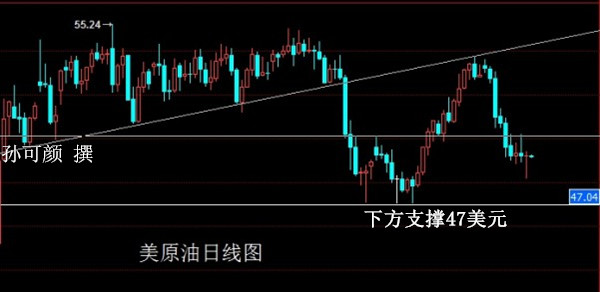 孙可颜：4.28原油白银行情建议，美国政府陷入停摆谨防美股积极因素