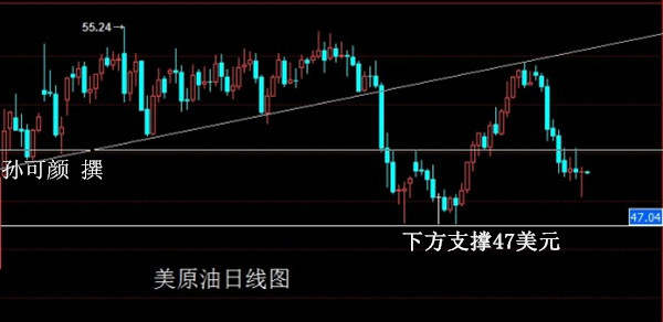孙可颜：4.28原油白银行情建议，美国政府陷入停摆谨防美股积极因素