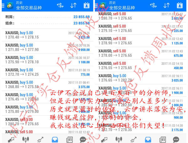非农一夜一万二！本周总计获利3.6万美金！跟对人，赢一世！