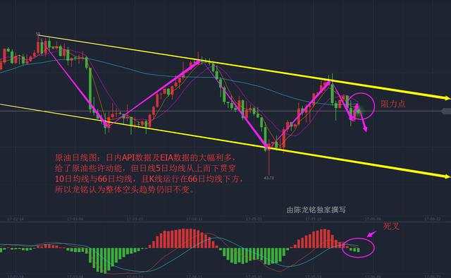 紫依言金：6.2极势交易学院，金银油操作建议及解套