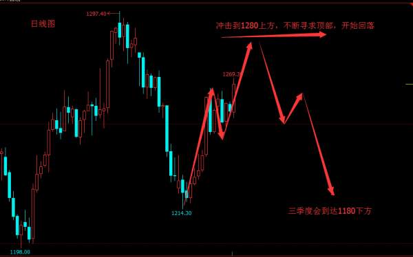 Followme中线,突破,级别,修正,高点,上涨