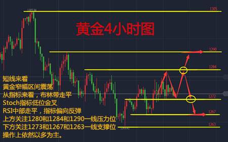 余天翼11.3非农来临之际利空不跌，黄金提前布局收割利润