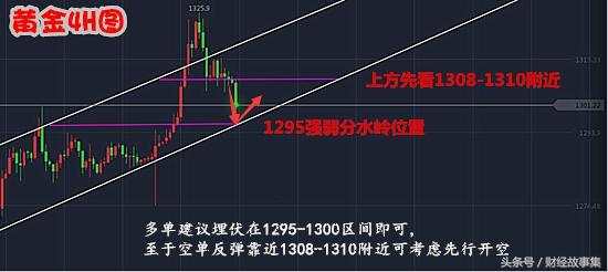 黄金非农戏份很足，入戏盈利20点不难，但平常心对待！