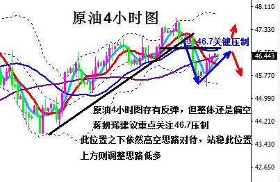 蒋妍琋：黄金高位震荡待美联储决议 原油关注46.7得失