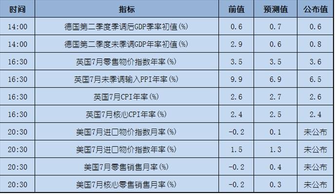 今日重点：当心！美元回升或打压金价