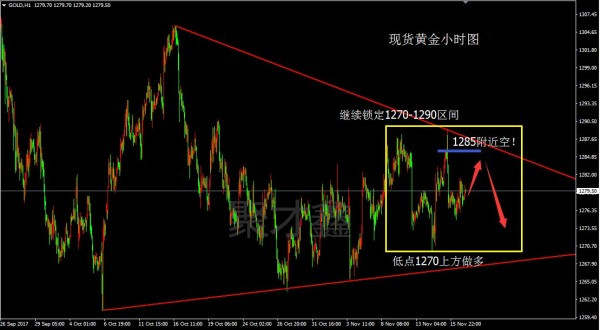 聚才鑫：11.17黑色星期五黄金原油谨防黑天鹅