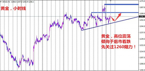 单晨金:4.11特朗普行情又来黄金多头或上涨多单空单解套
