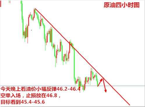 钱奕颖：6.13午夜极势交易学院为你解答，黄金原油操作建议