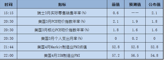 今日重点：美国经济不景气，特朗普说与我无关