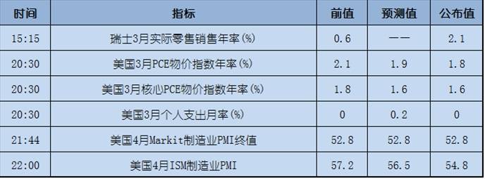 今日重点：美国经济不景气，特朗普说与我无关