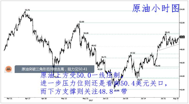 肖宇梵：8.10-8.11午夜黄金原油走势分析及操作建议