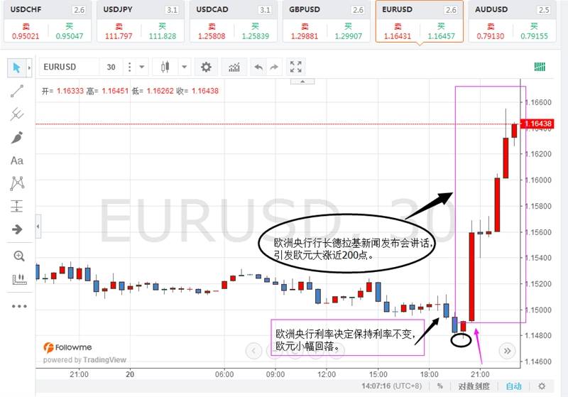 只有小仓操作，交易才能稳步盈利