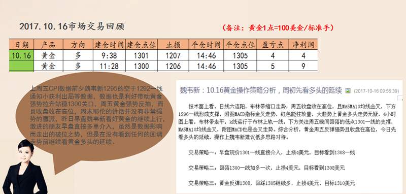 魏韦新：10.17黄金小周期见底后可多单进场，原油多单暂不参与