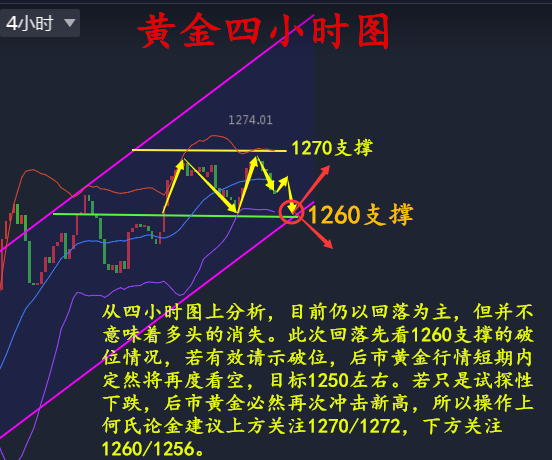 何氏论金黄金多单被套莫慌6.2黄金如何操作附解套