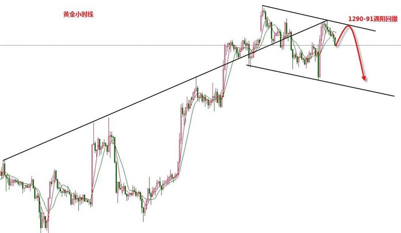 张新华：黄金日内1277-91区间运行为主！欧元继续看涨！