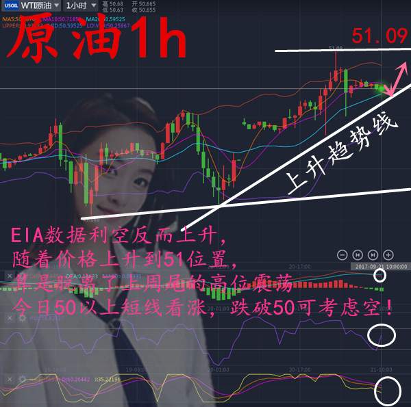 美联储与交割，日内操作高空黄金，原油50以上谨慎多！