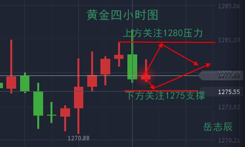 岳志辰：10.26欧洲央行决战初请，黄金多头爆发在即