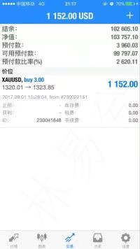 林易兮：9.1 非农遭遇过山车 你是否抓住机会赢得满意的成绩单？