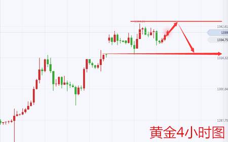 余天翼9.7晚间黄金原油多头力竭空头来袭.个人坚定看空