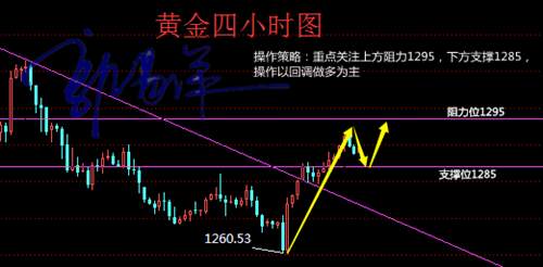 郭易洋：10.11黄金大涨空单如何解套，早间走势分析及策略