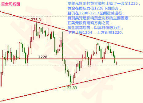 金椽栐7.11黄金看美元，原油底部现