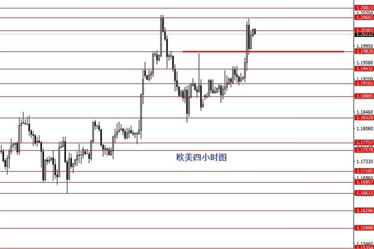 Followme区域,止损,图形,仓量,向下,继续