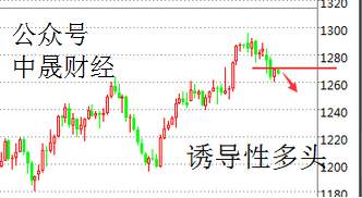 刘神峰：黄金多头是陷阱，目前依旧是空头趋势！